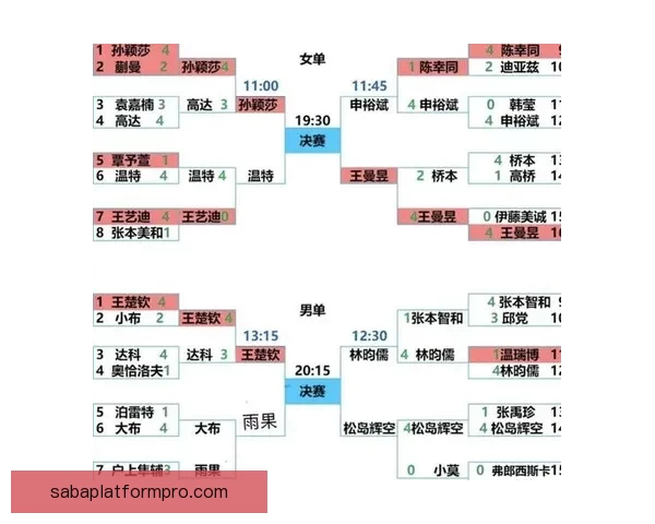 世界杯精彩对决比分预测与胜负分析全攻略