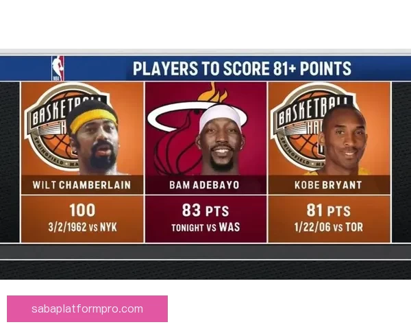 NBA体育道德风尚奖候选揭晓亚历山大阿德巴约霍福德领衔