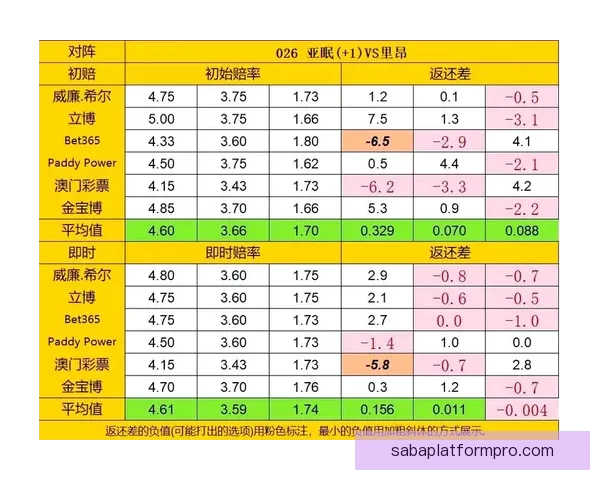 足球竞猜赔率解析与投注技巧分享 提高盈利的关键策略及分析技巧