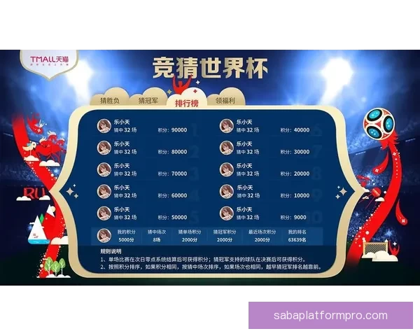 全球热门世界杯竞猜平台推荐及玩法解析指南